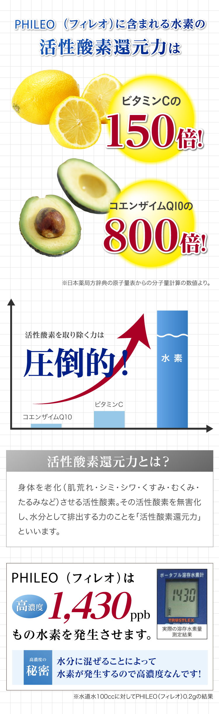美肌用水素パウダーPHILEO（フィレオ）｜水素パック｜フリーダム