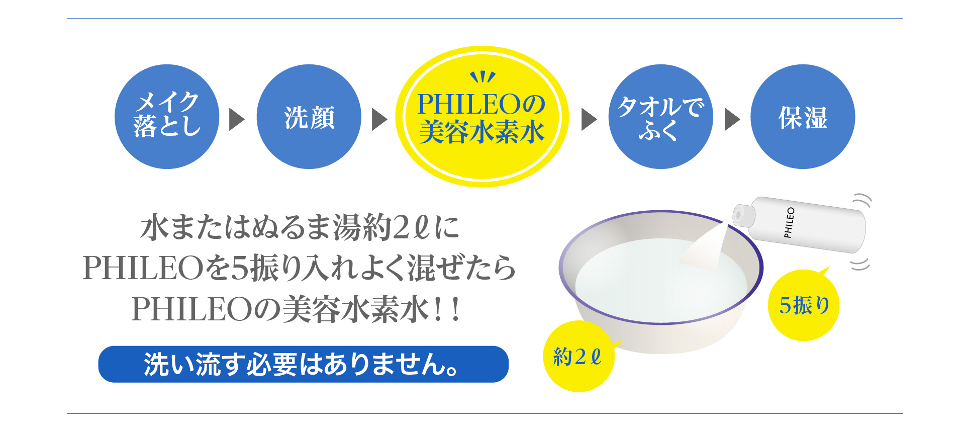 美肌・保湿用水素パウダーPHILEO（フィレオ）