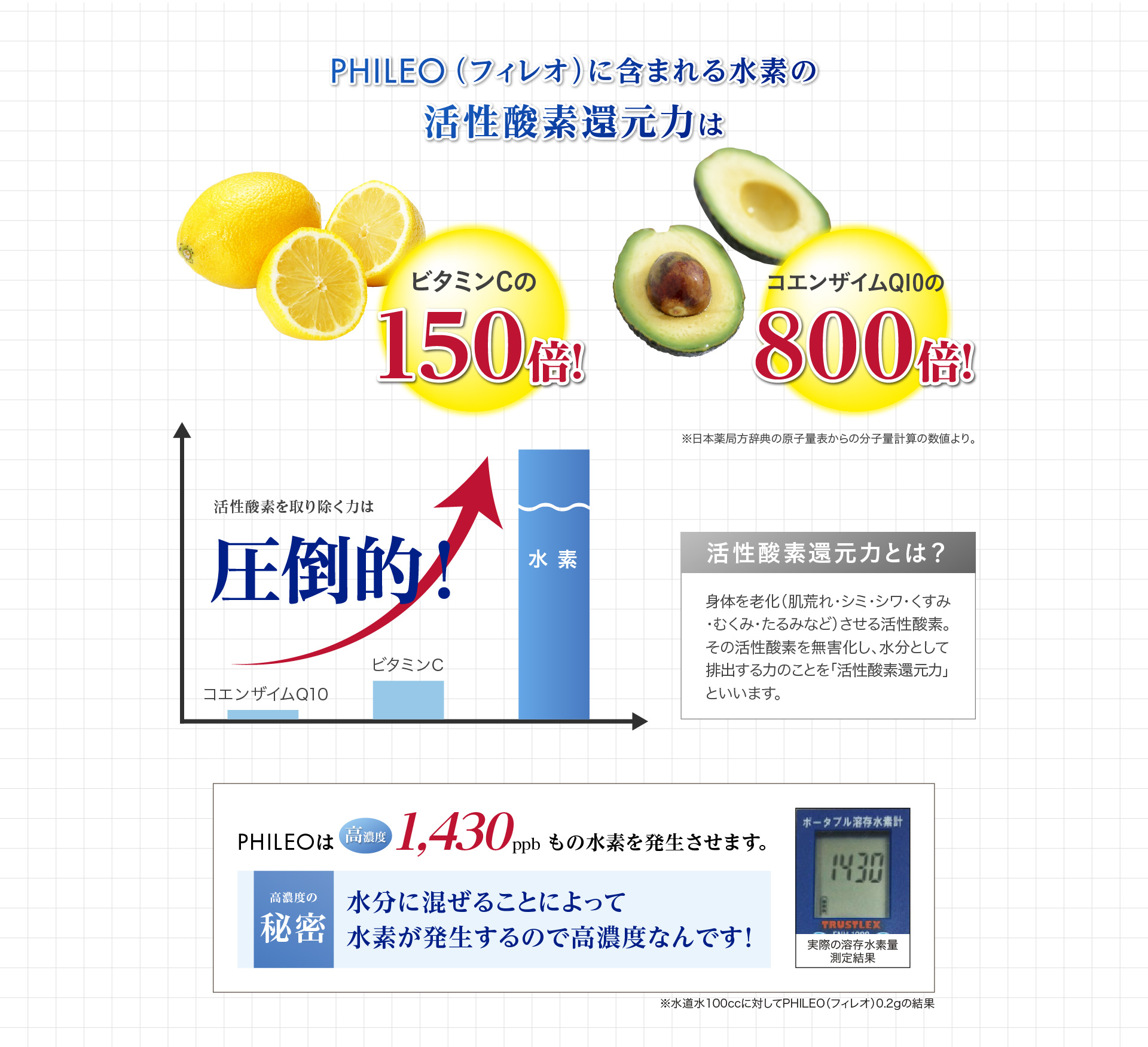 美肌・保湿用水素パウダーPHILEO（フィレオ）